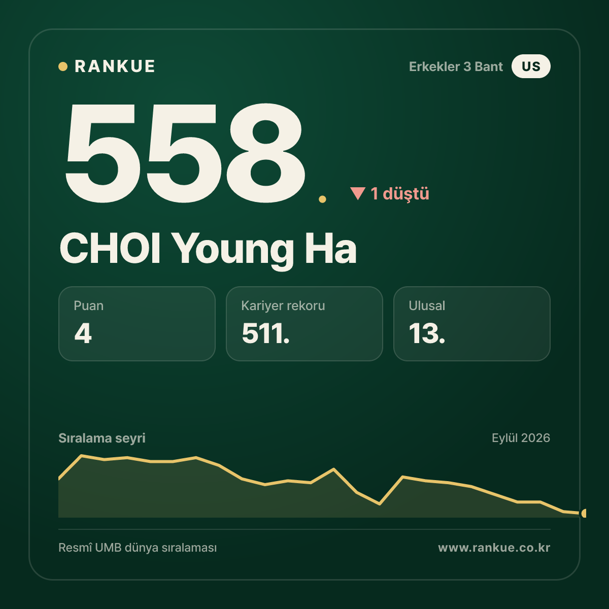 CHOI Young Ha — 558.