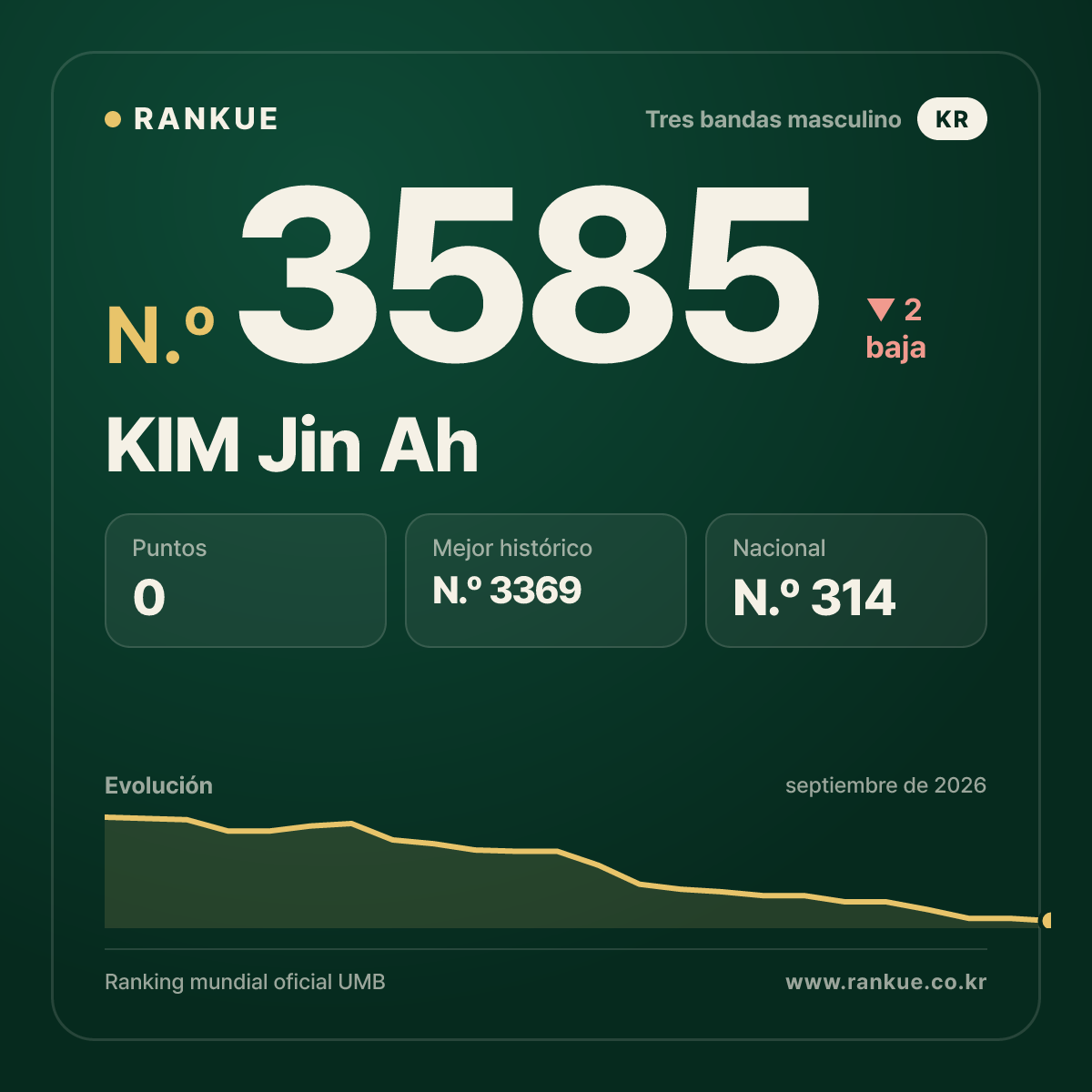 KIM Jin Ah — N.º 3585