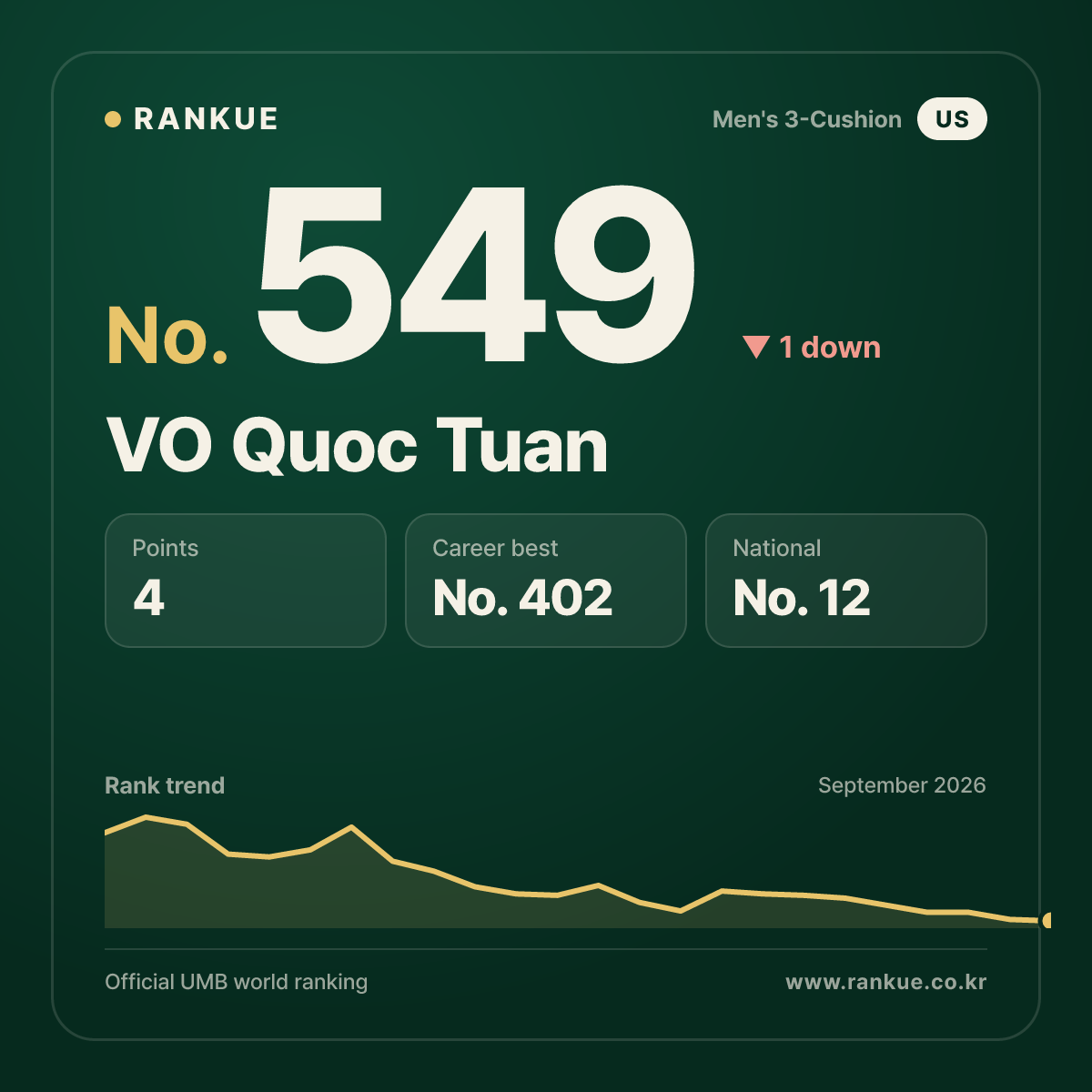 VO Quoc Tuan — No.549