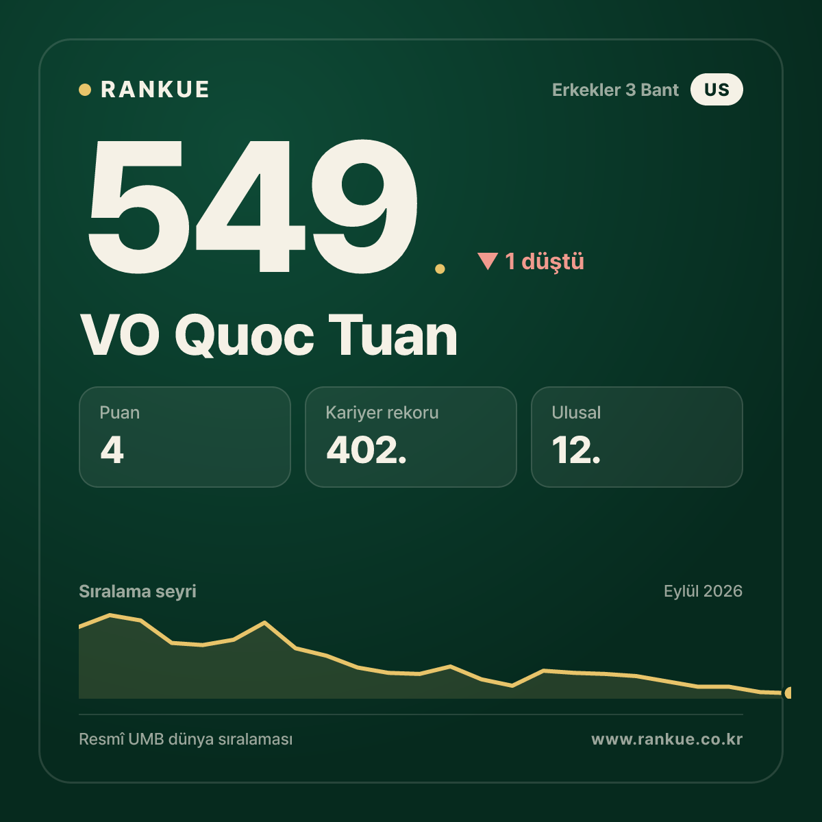 VO Quoc Tuan — 549.