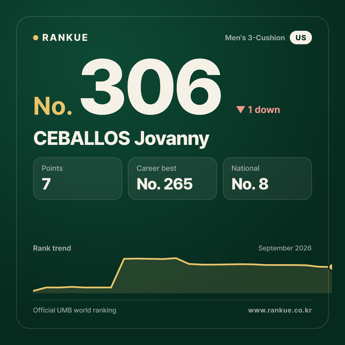 CEBALLOS Jovanny — No.306