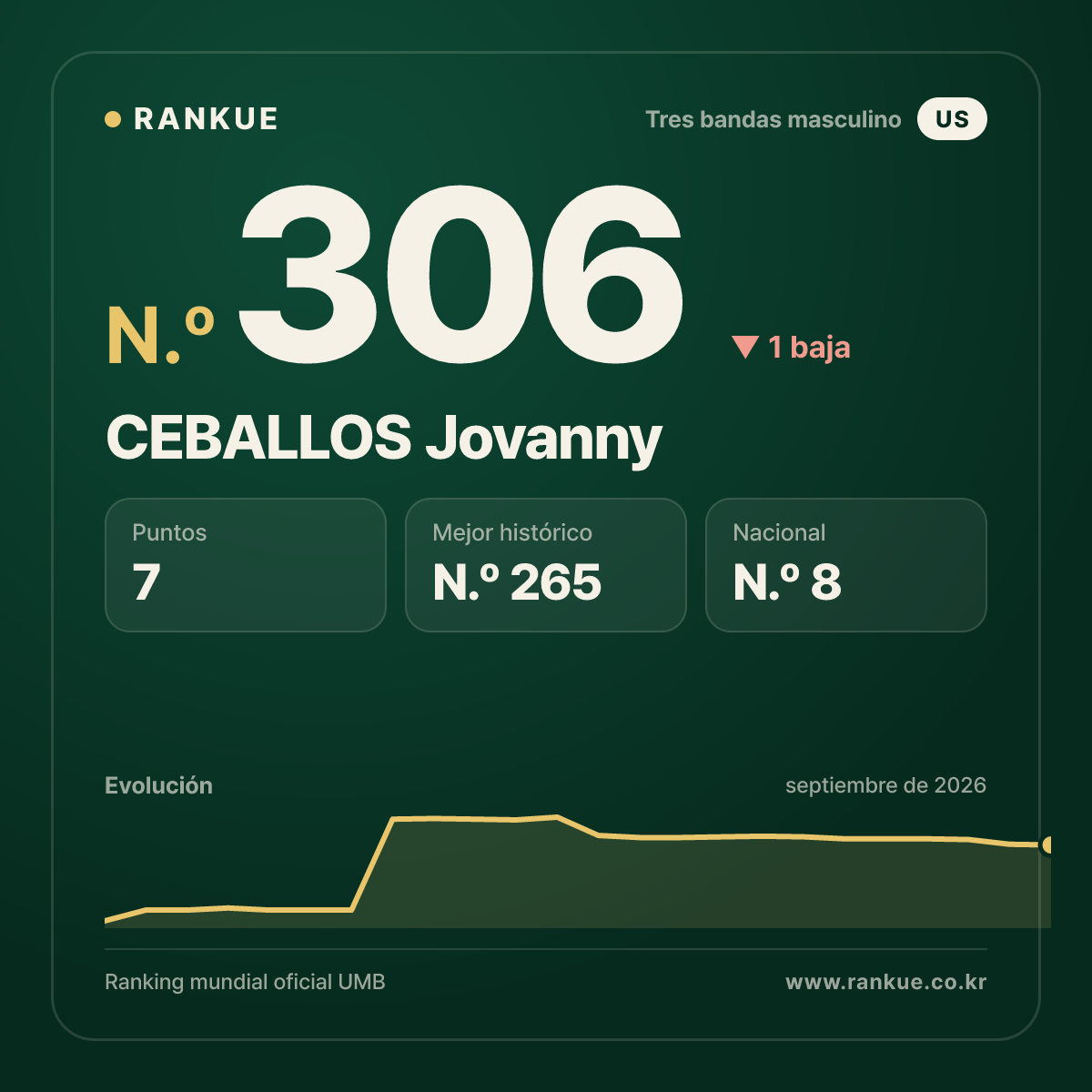CEBALLOS Jovanny — N.º 306