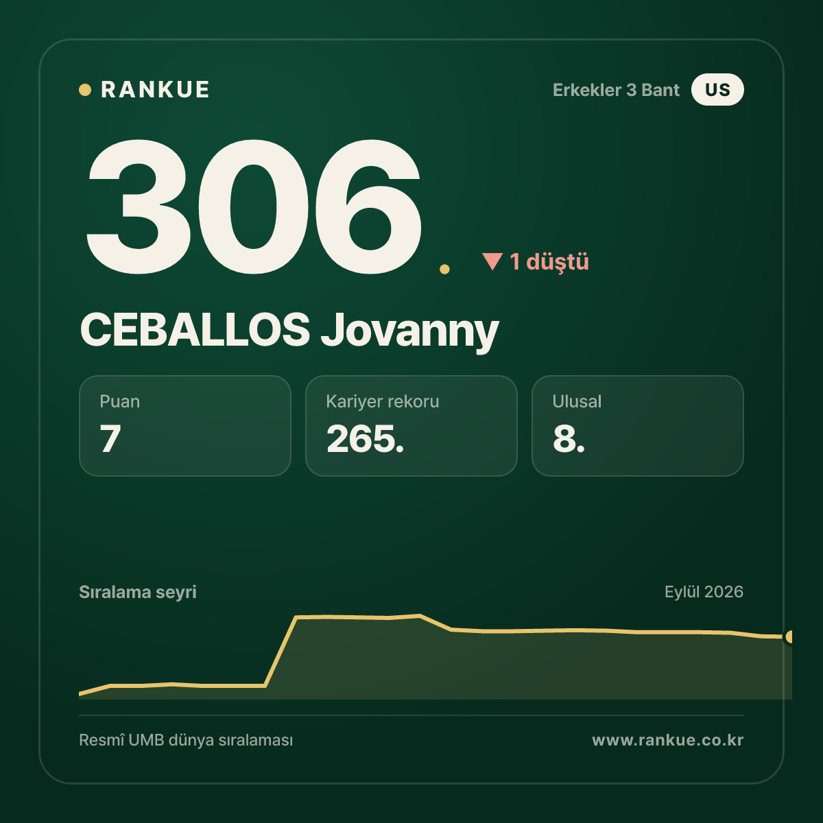 CEBALLOS Jovanny — 306.