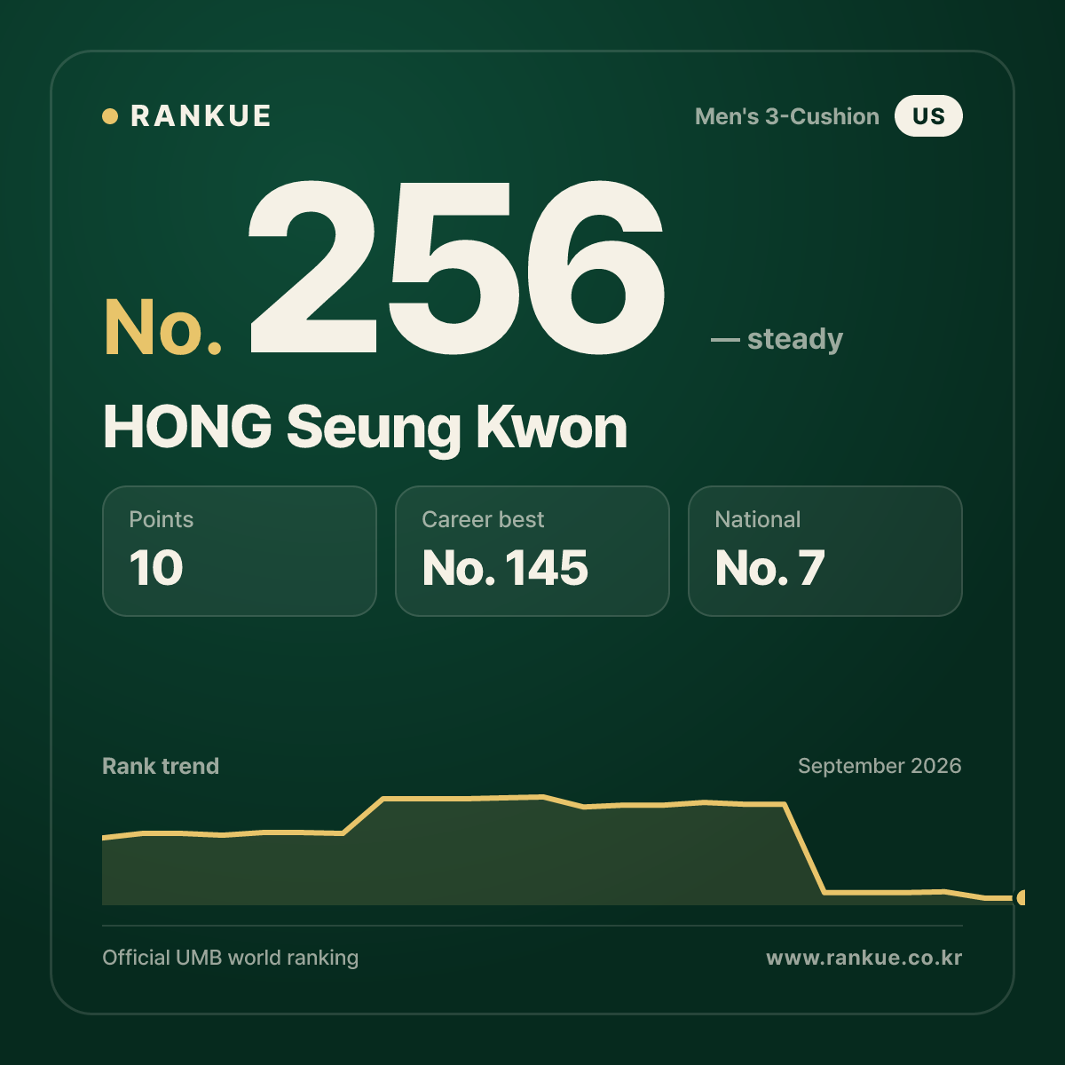 HONG Seung Kwon — No.256