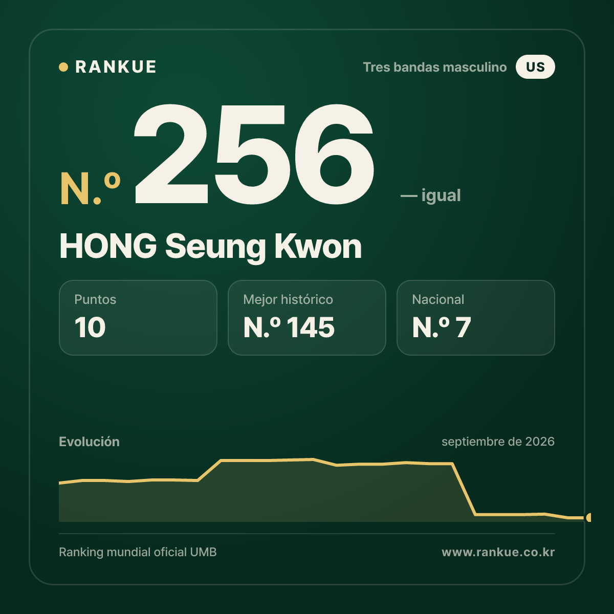 HONG Seung Kwon — N.º 256
