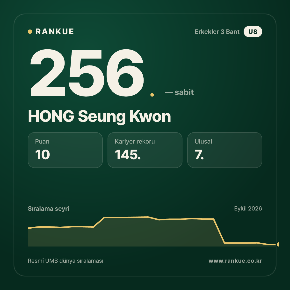 HONG Seung Kwon — 256.