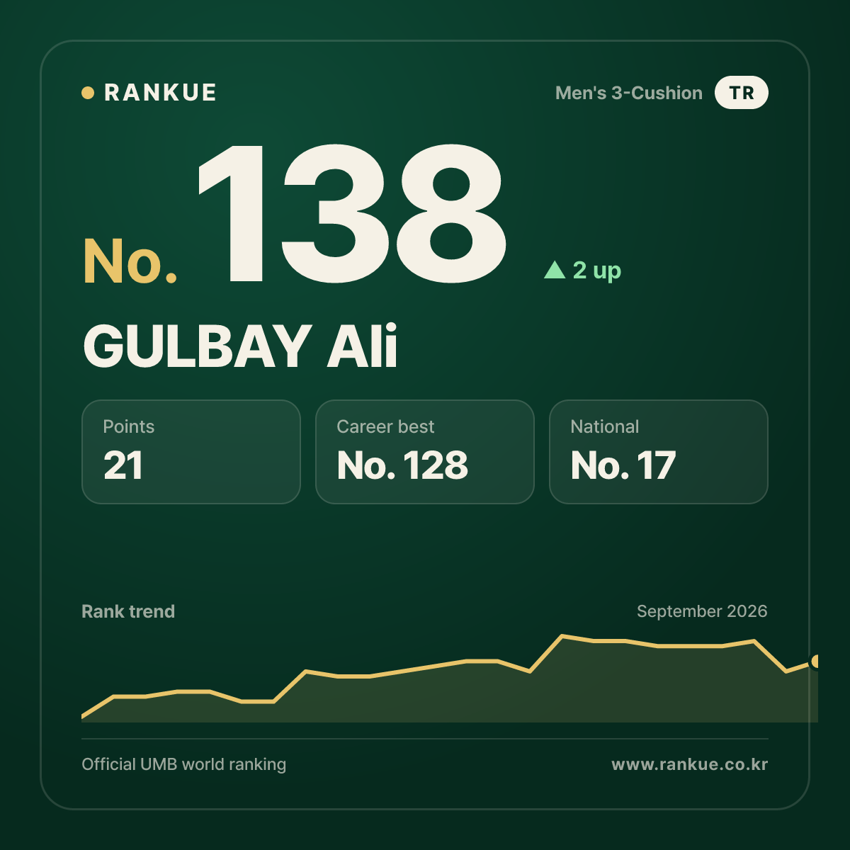 GULBAY Ali — No.138