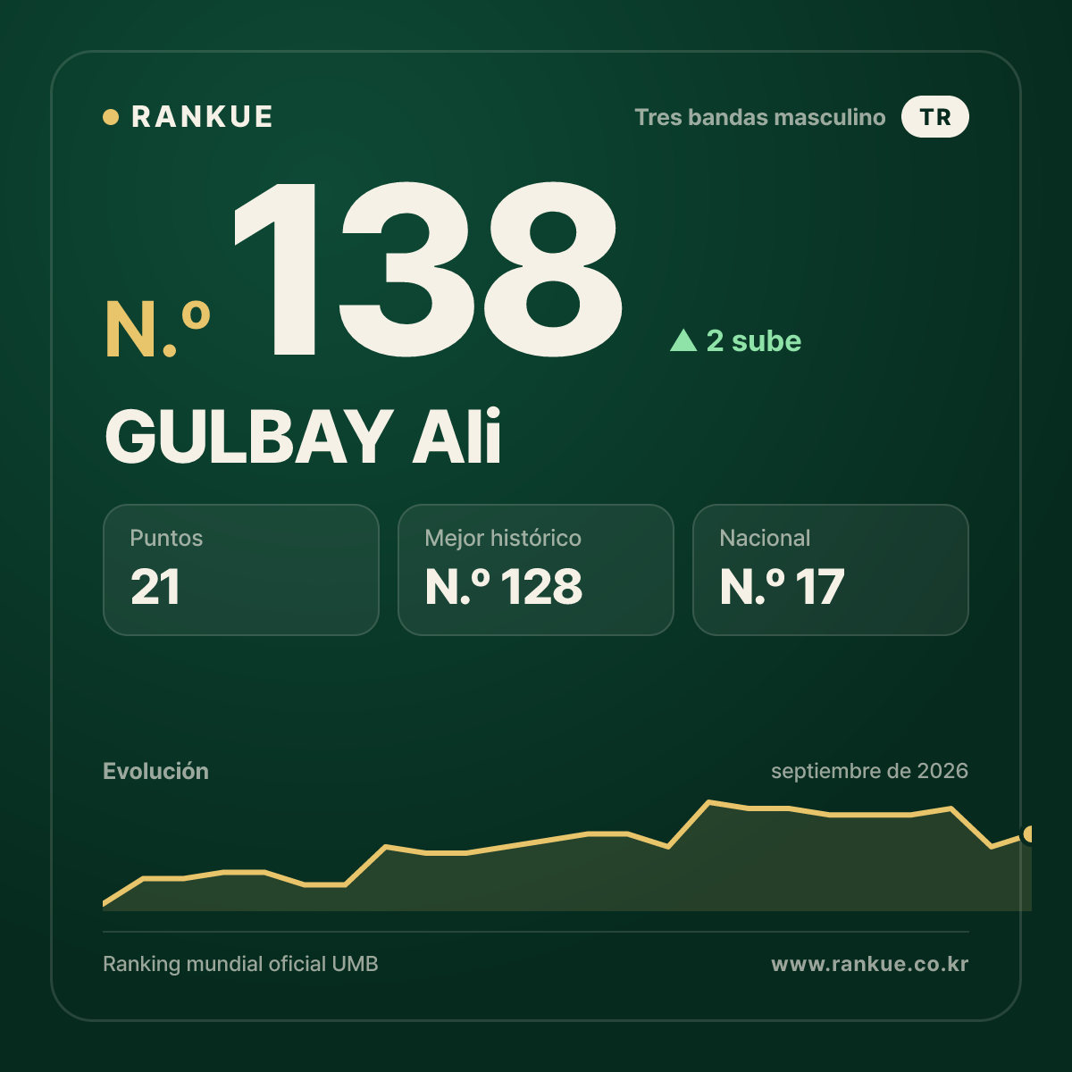 GULBAY Ali — N.º 138