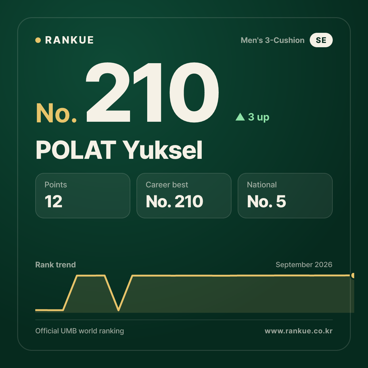 POLAT Yuksel — No.210