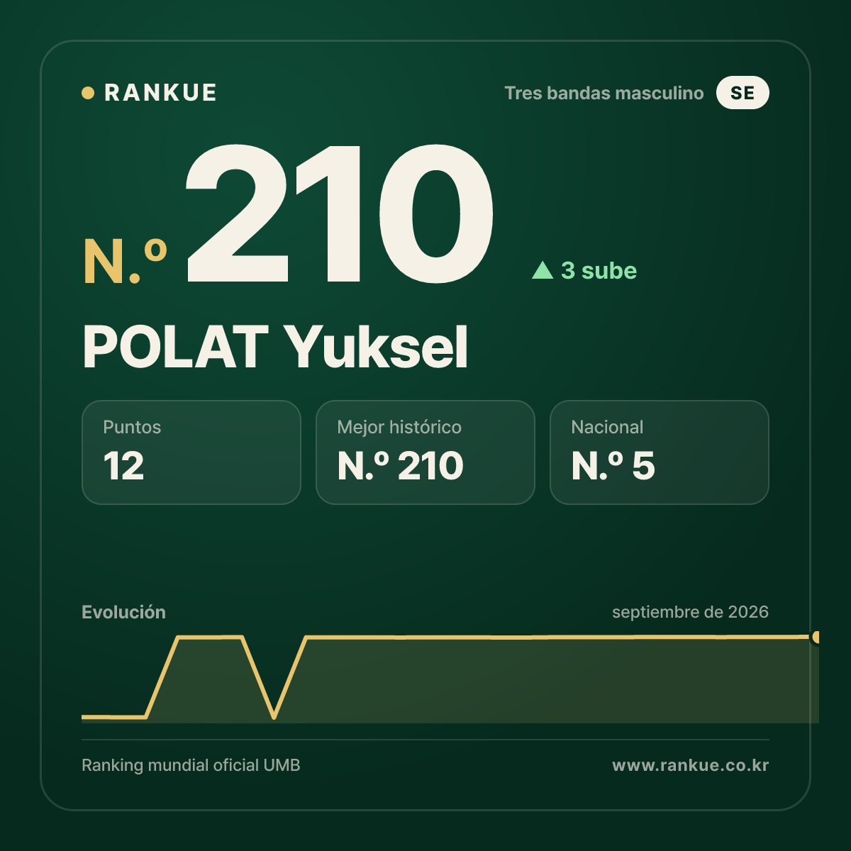 POLAT Yuksel — N.º 210