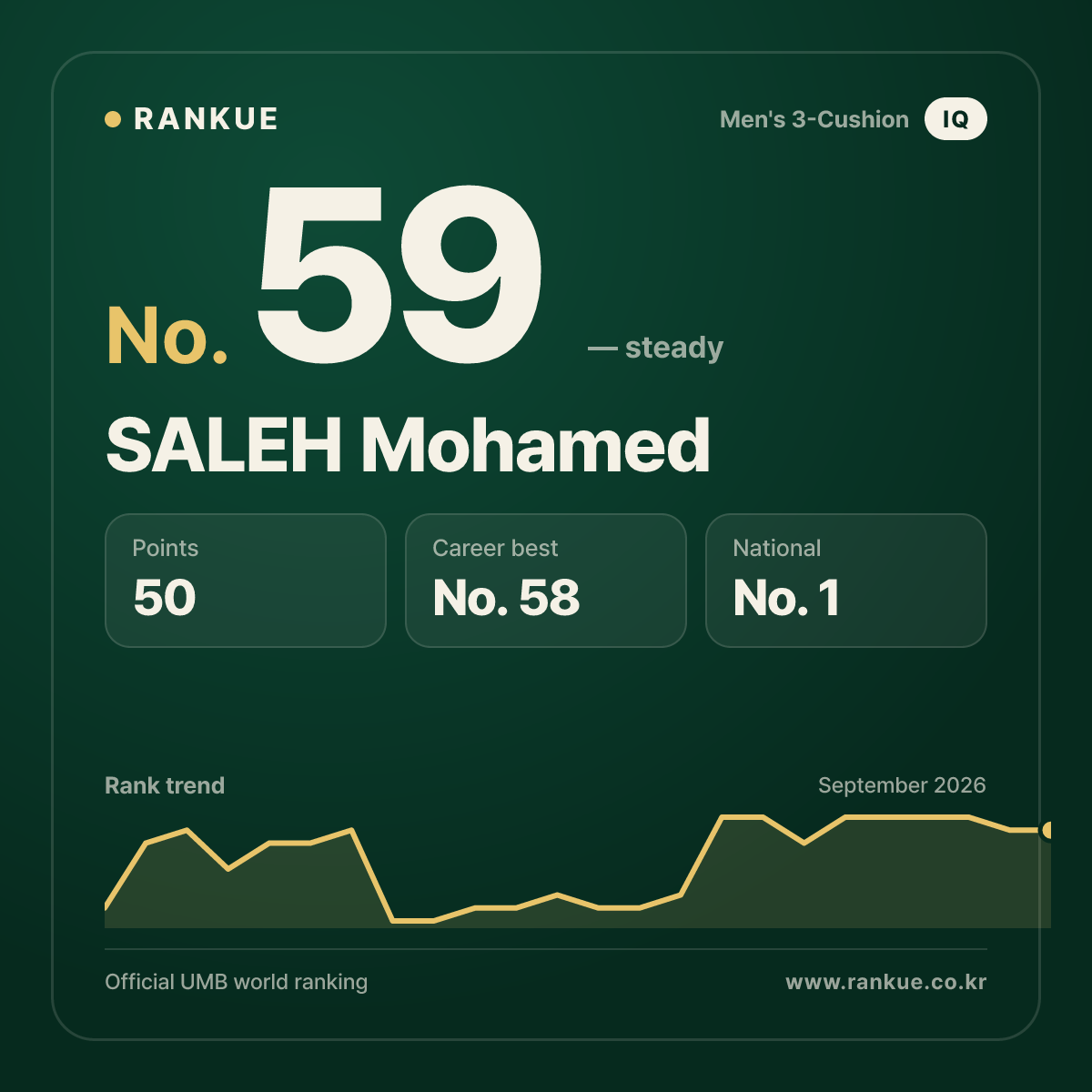 SALEH Mohamed — No.59