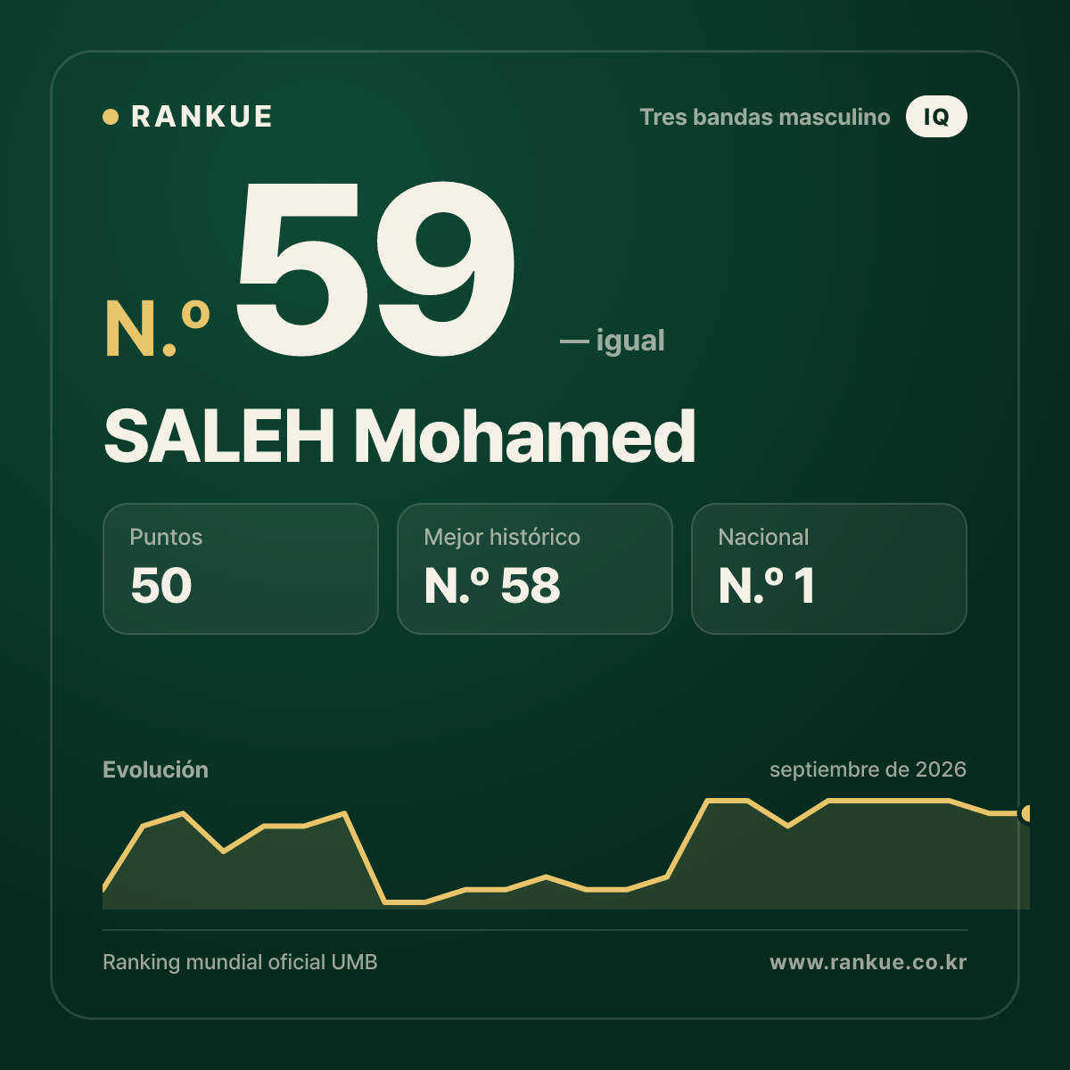 SALEH Mohamed — N.º 59