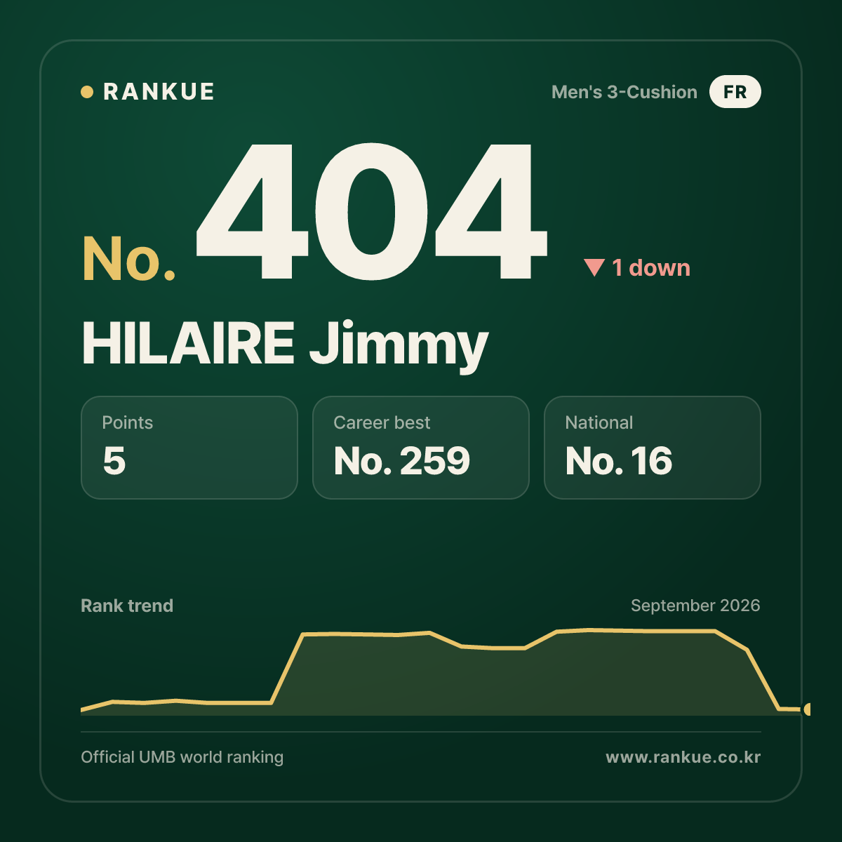 HILAIRE Jimmy — No.404