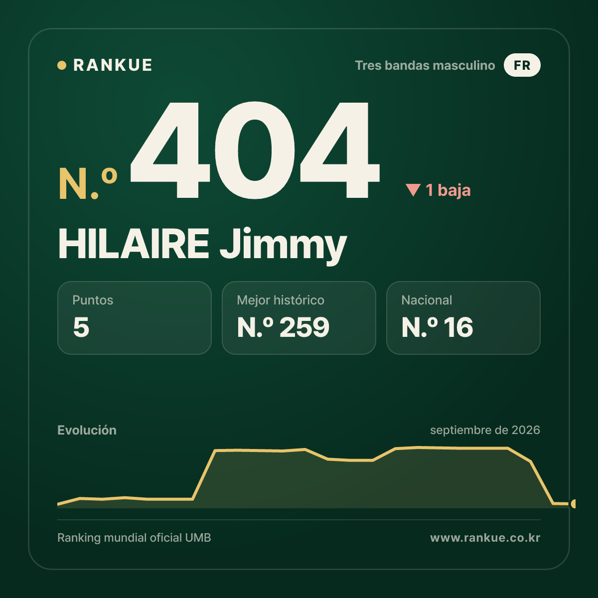 HILAIRE Jimmy — N.º 404