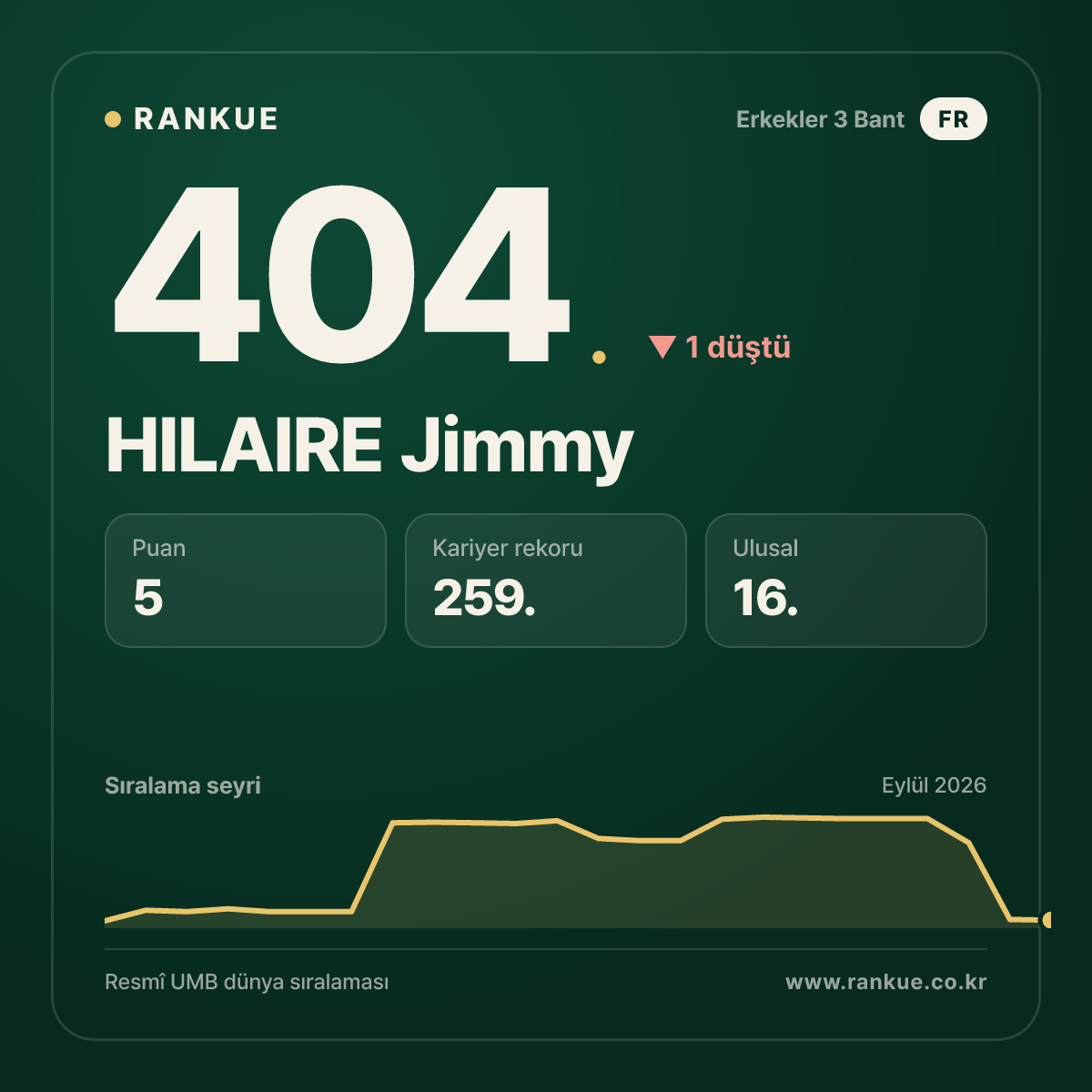 HILAIRE Jimmy — 404.