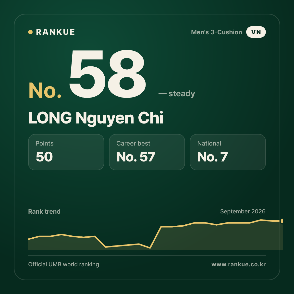 LONG Nguyen Chi — No.58