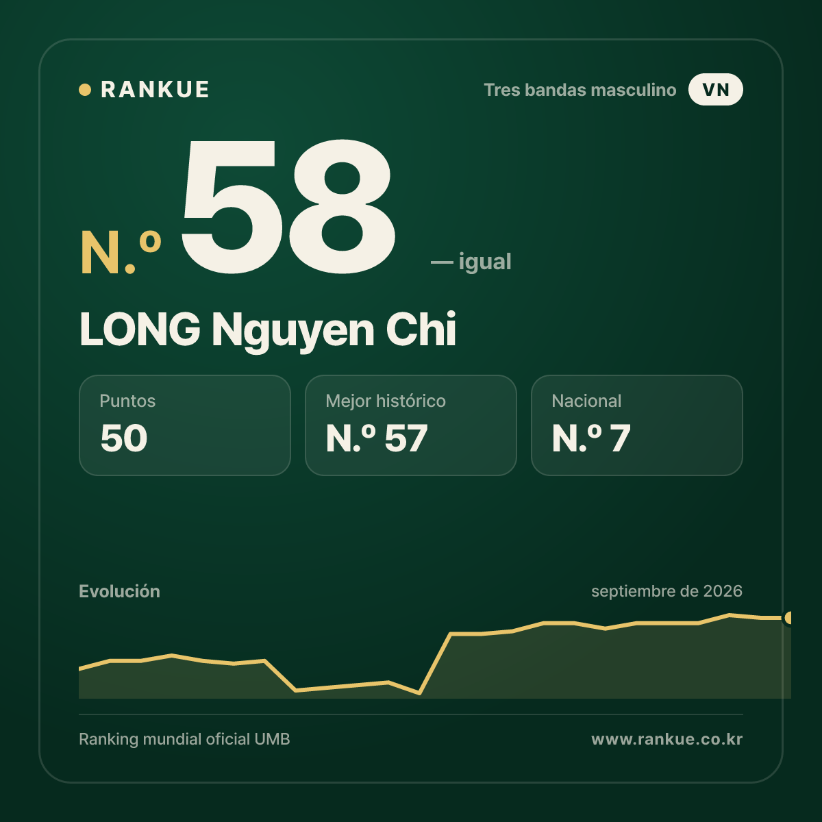 LONG Nguyen Chi — N.º 58