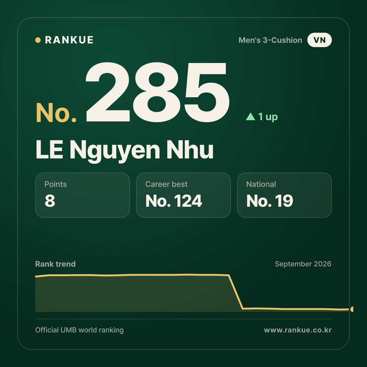 LE Nguyen Nhu — No.285
