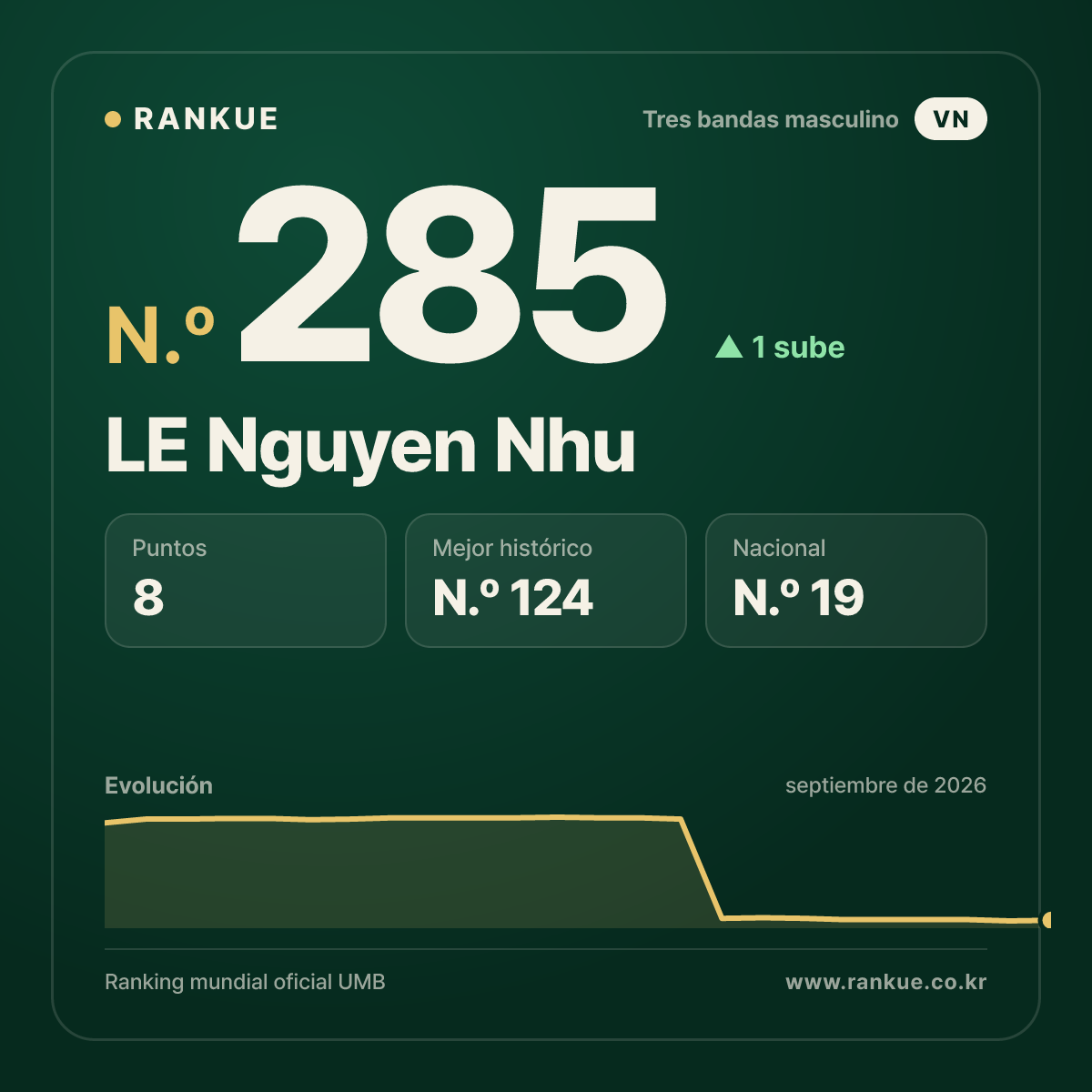 LE Nguyen Nhu — N.º 285