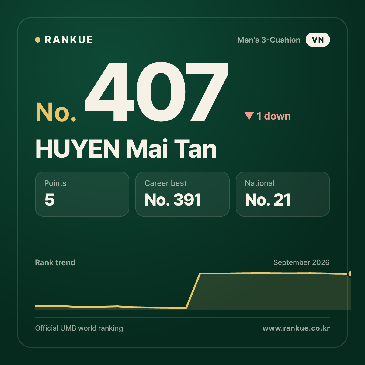 HUYEN Mai Tan — No.407
