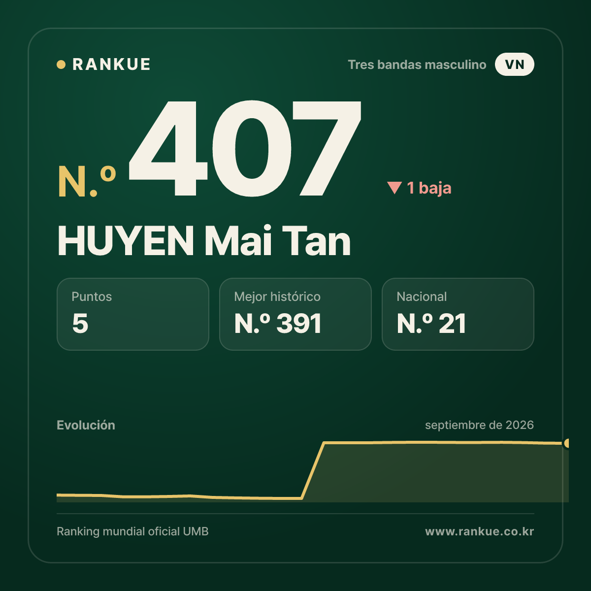 HUYEN Mai Tan — N.º 407