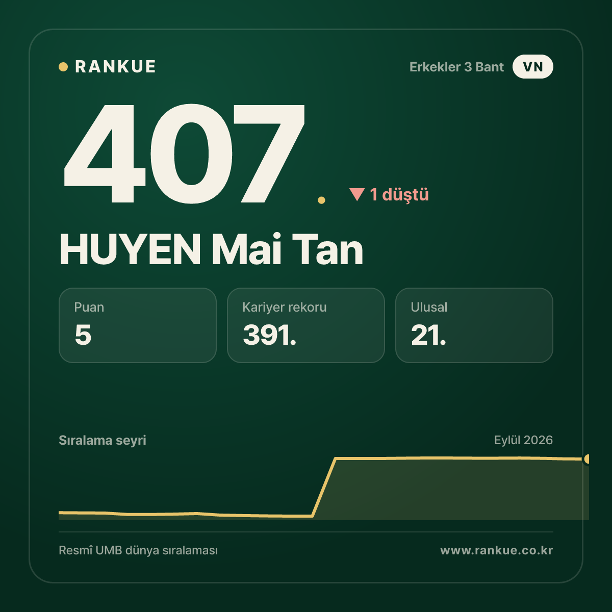 HUYEN Mai Tan — 407.