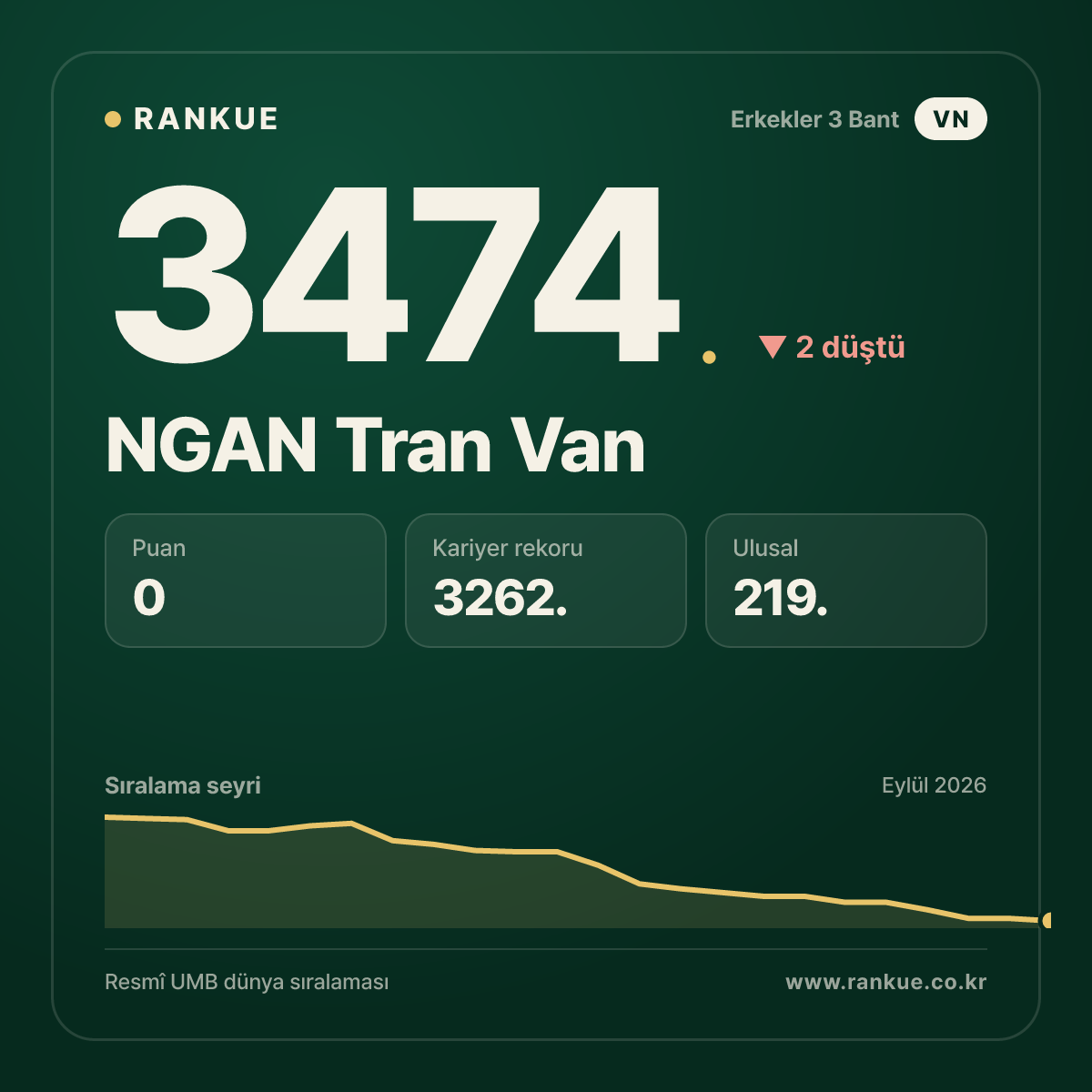 NGAN Tran Van — 3474.