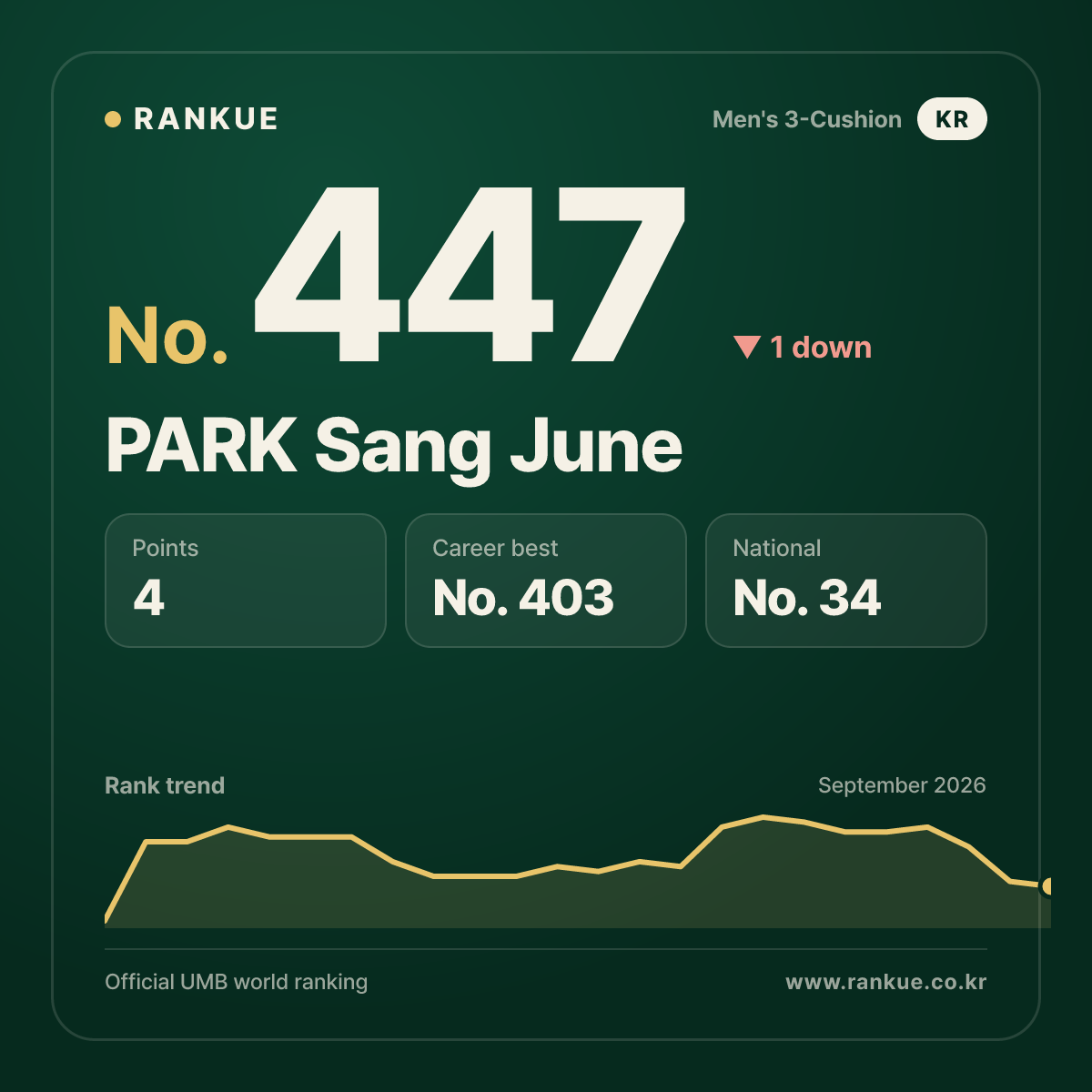 PARK Sang June — No.447