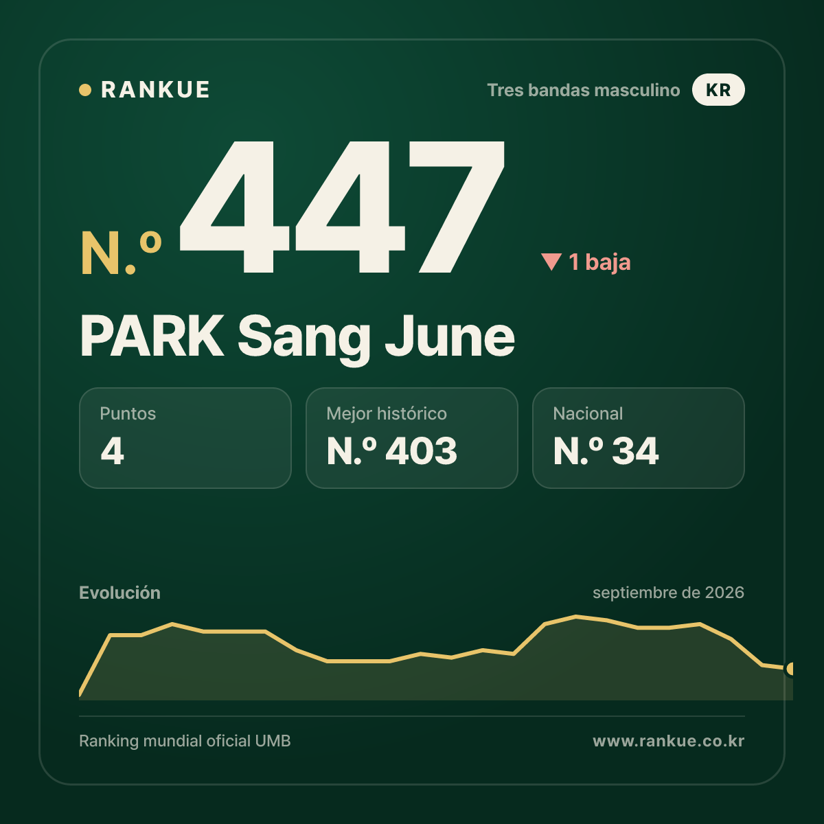 PARK Sang June — N.º 447