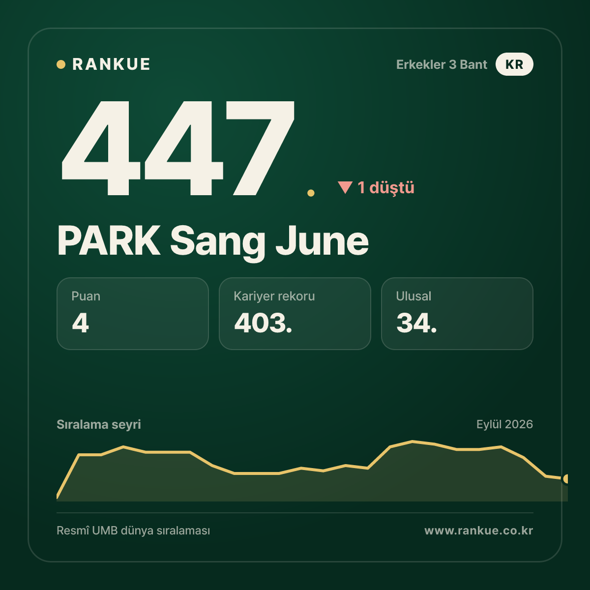 PARK Sang June — 447.