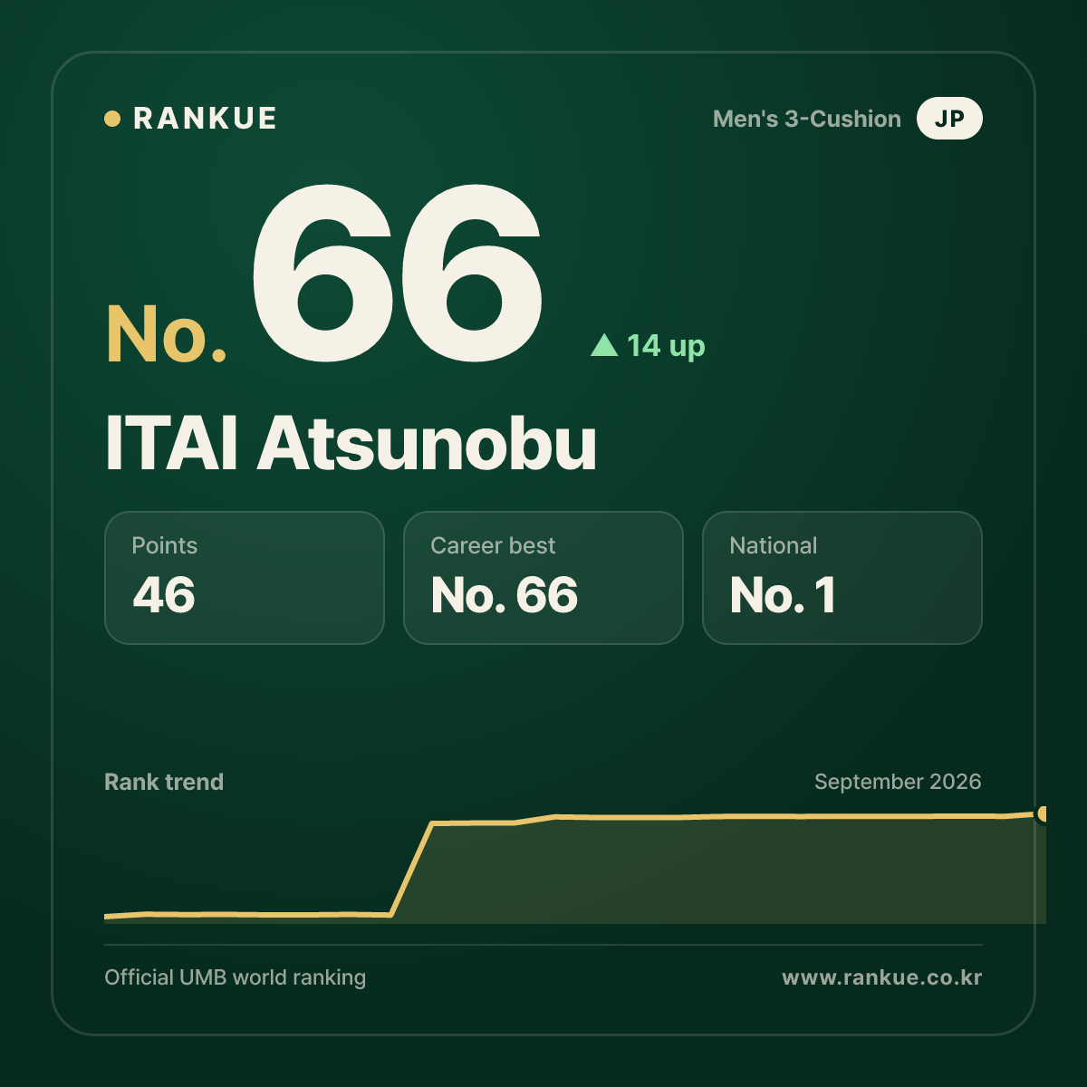 ITAI Atsunobu — No.66