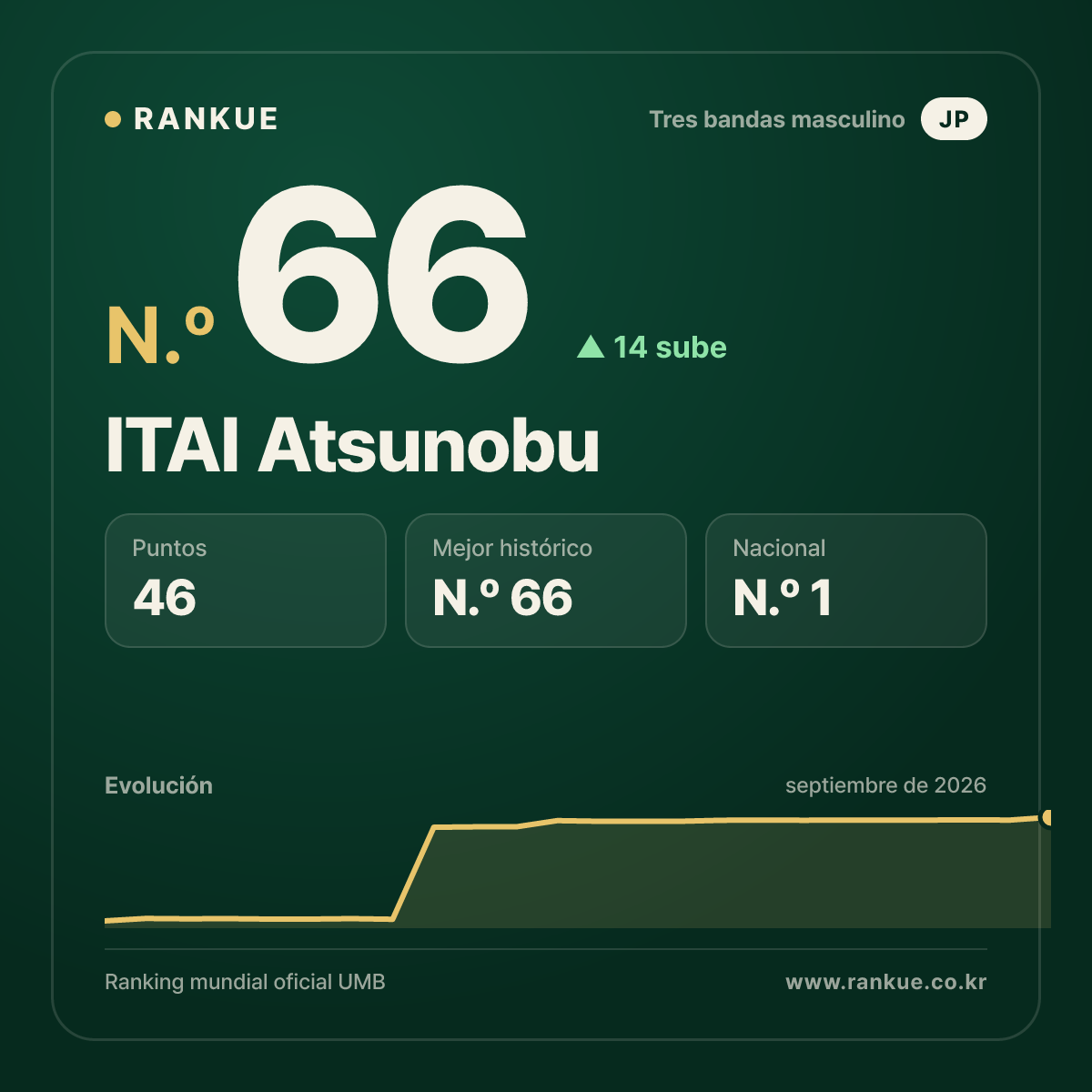 ITAI Atsunobu — N.º 66