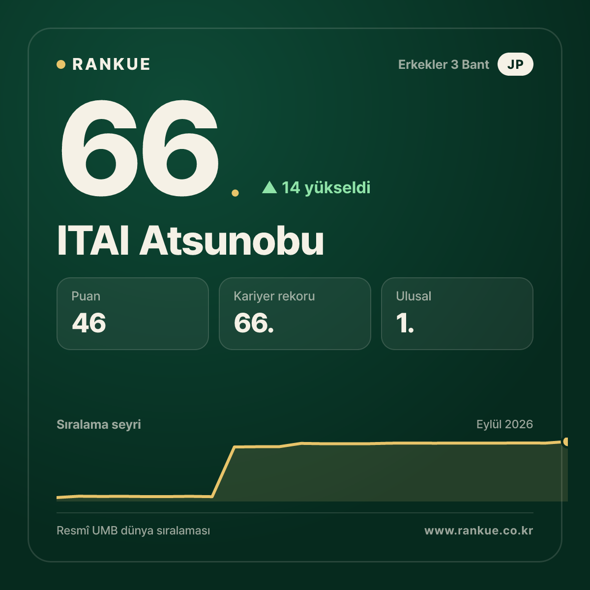 ITAI Atsunobu — 66.