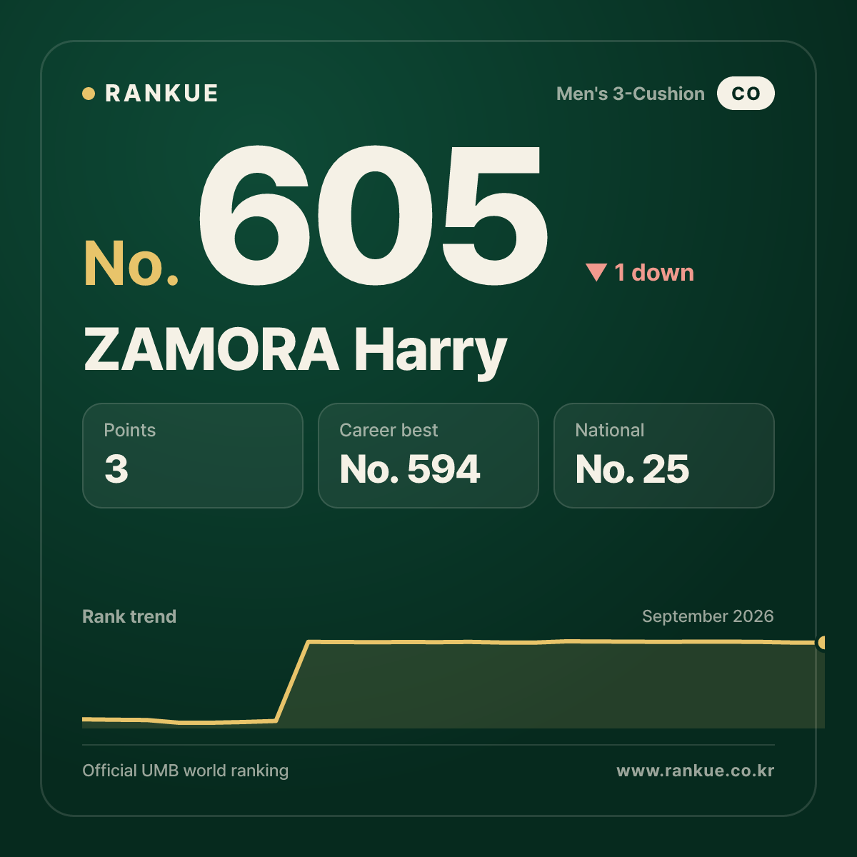 ZAMORA Harry — No.605