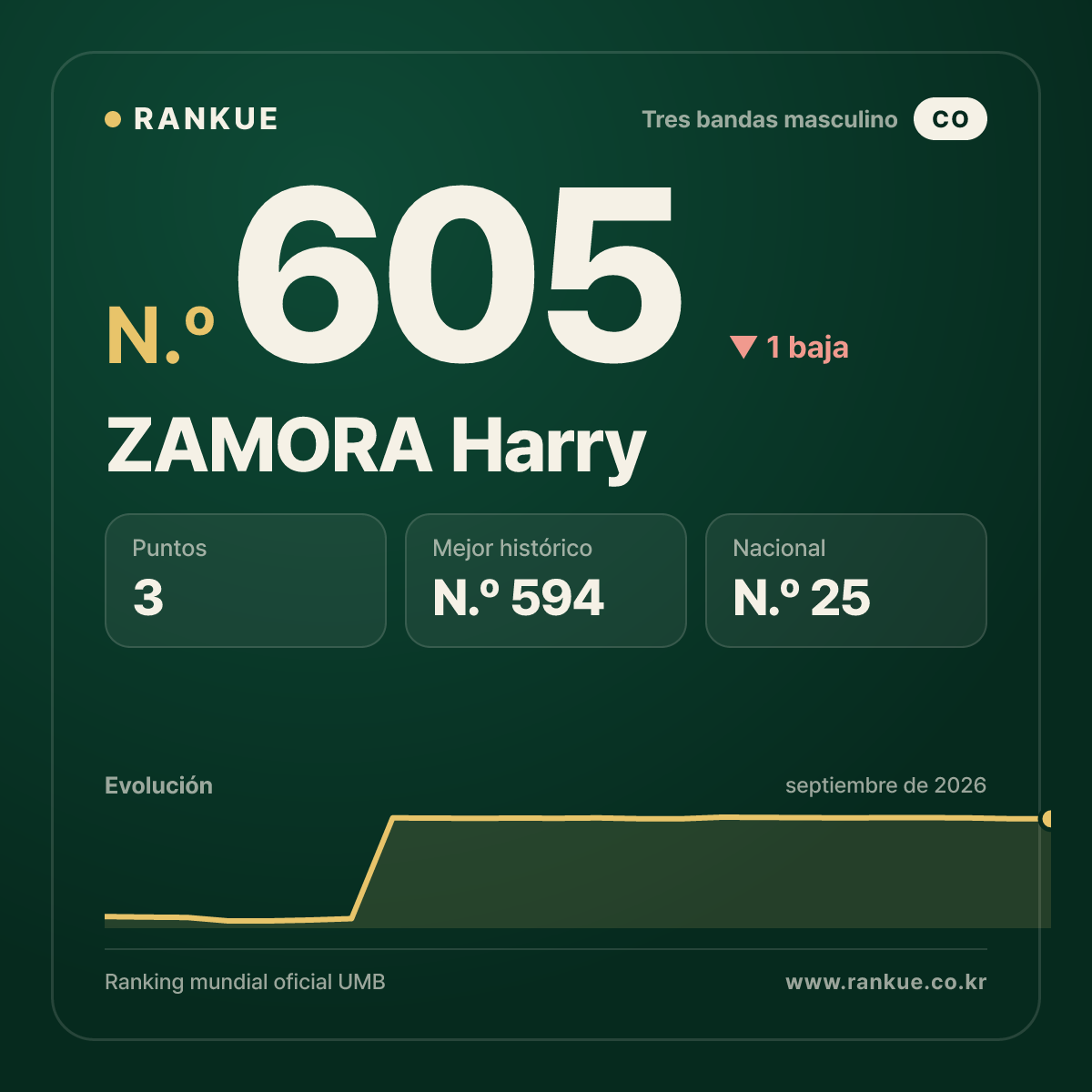 ZAMORA Harry — N.º 605
