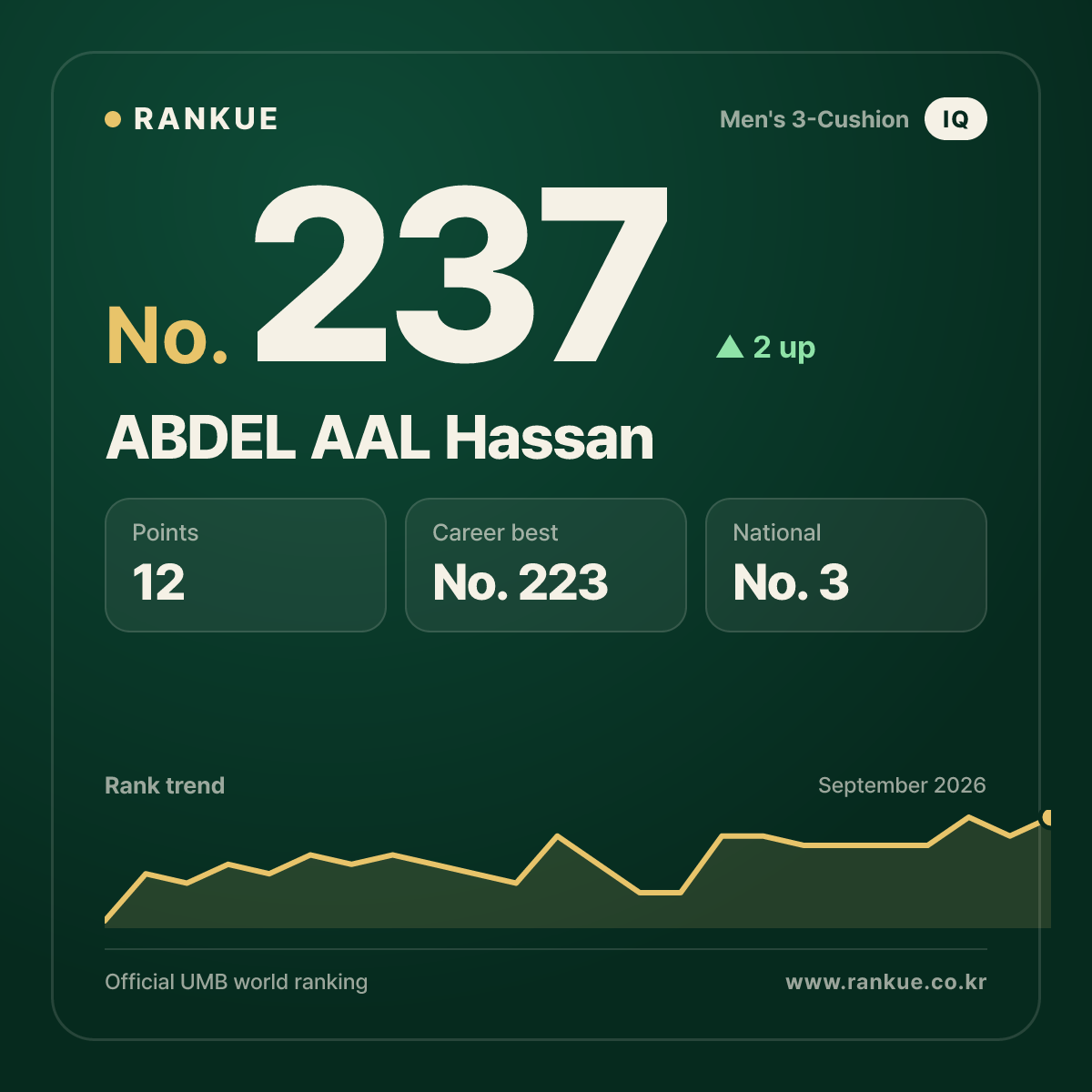 ABDEL AAL Hassan — No.237