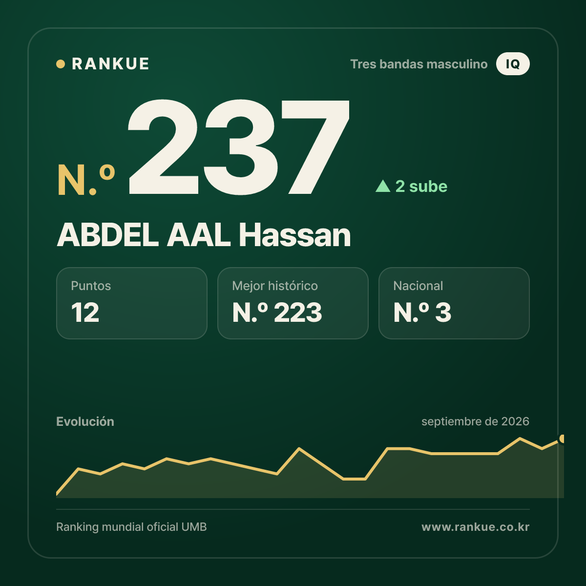 ABDEL AAL Hassan — N.º 237