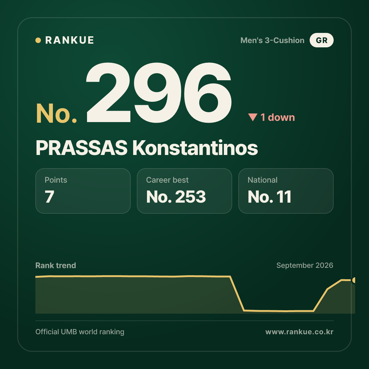 PRASSAS Konstantinos — No.296