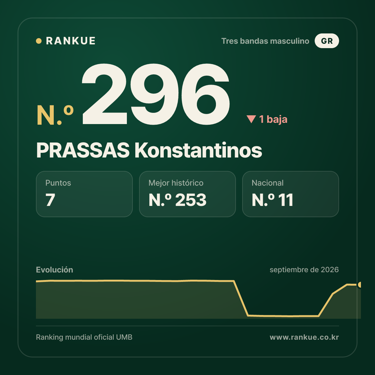 PRASSAS Konstantinos — N.º 296