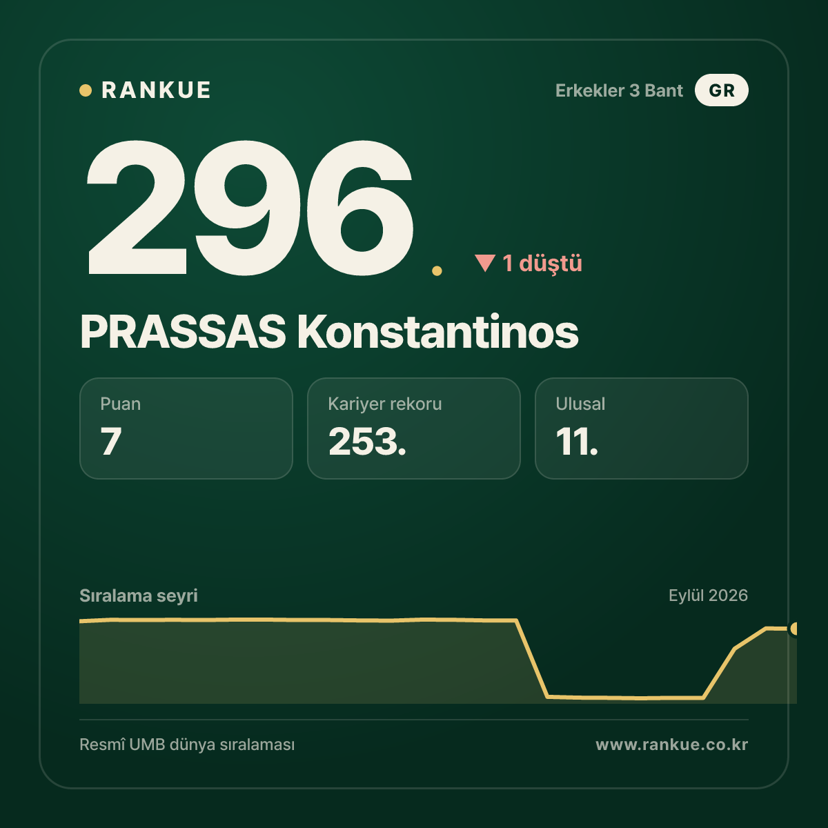 PRASSAS Konstantinos — 296.