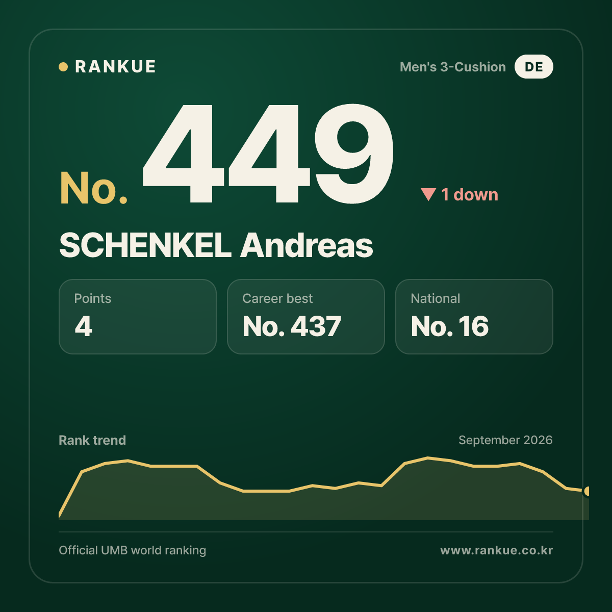 SCHENKEL Andreas — No.449