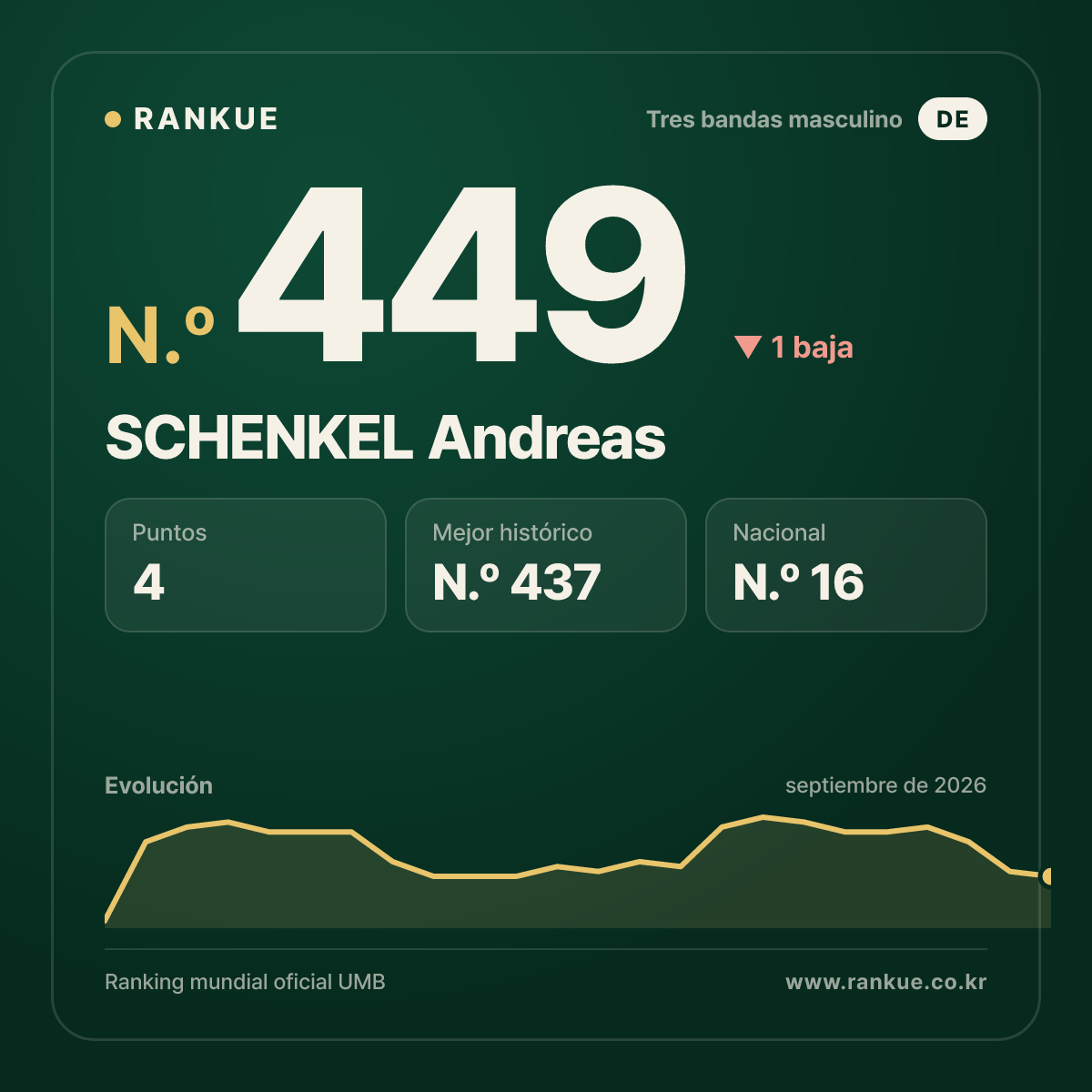 SCHENKEL Andreas — N.º 449