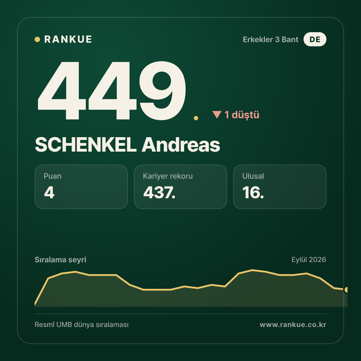 SCHENKEL Andreas — 449.
