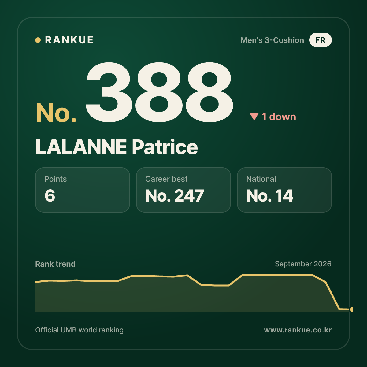 LALANNE Patrice — No.388
