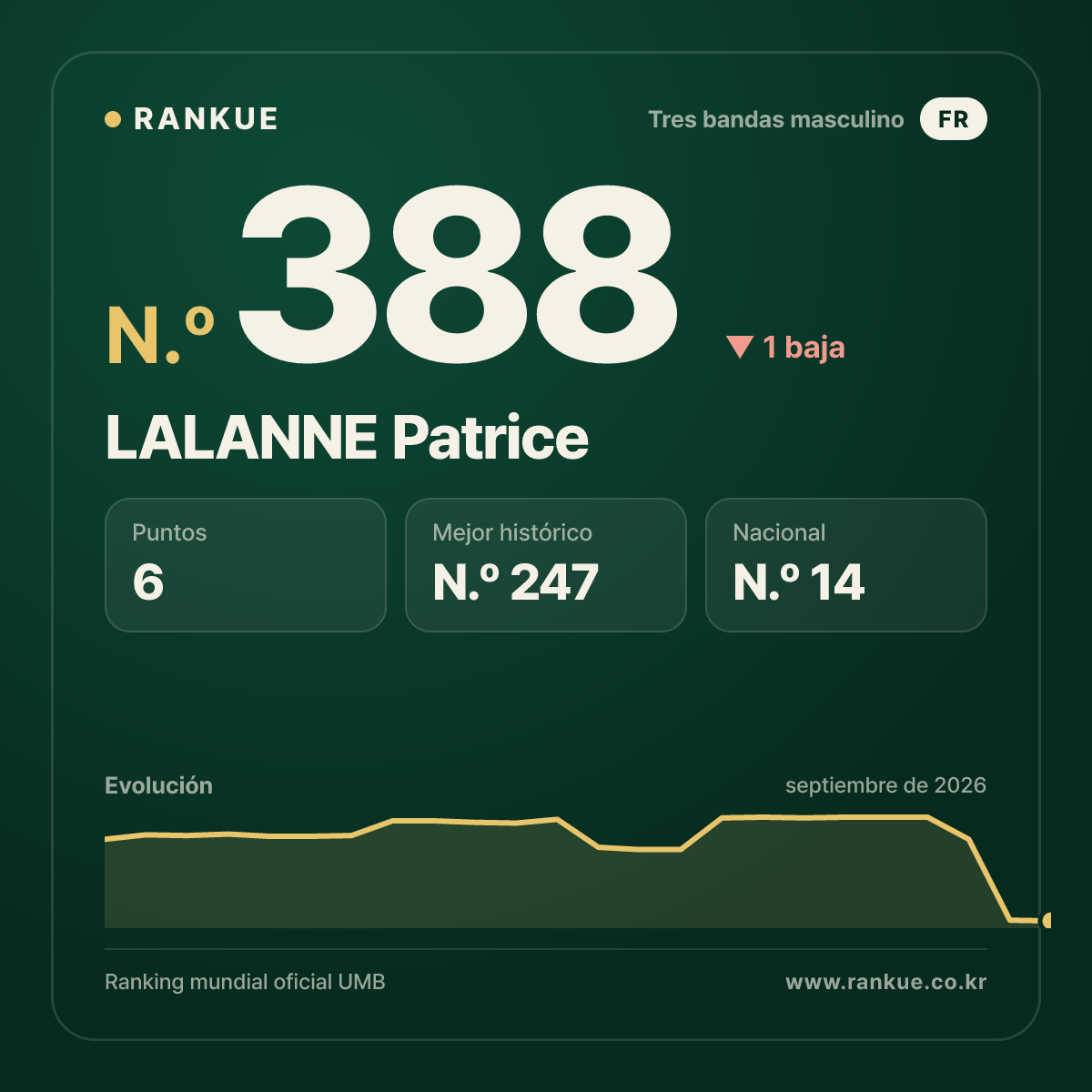 LALANNE Patrice — N.º 388