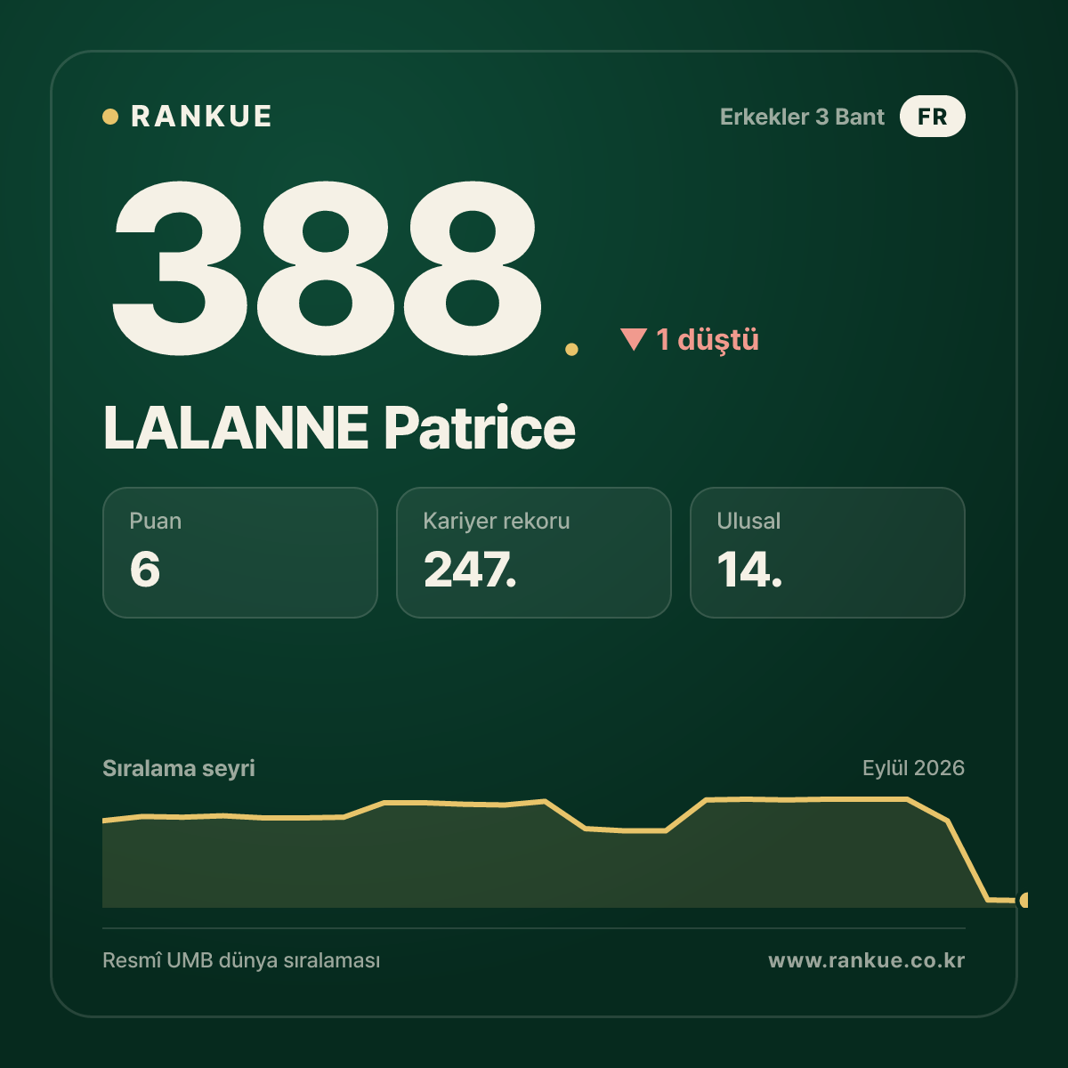 LALANNE Patrice — 388.