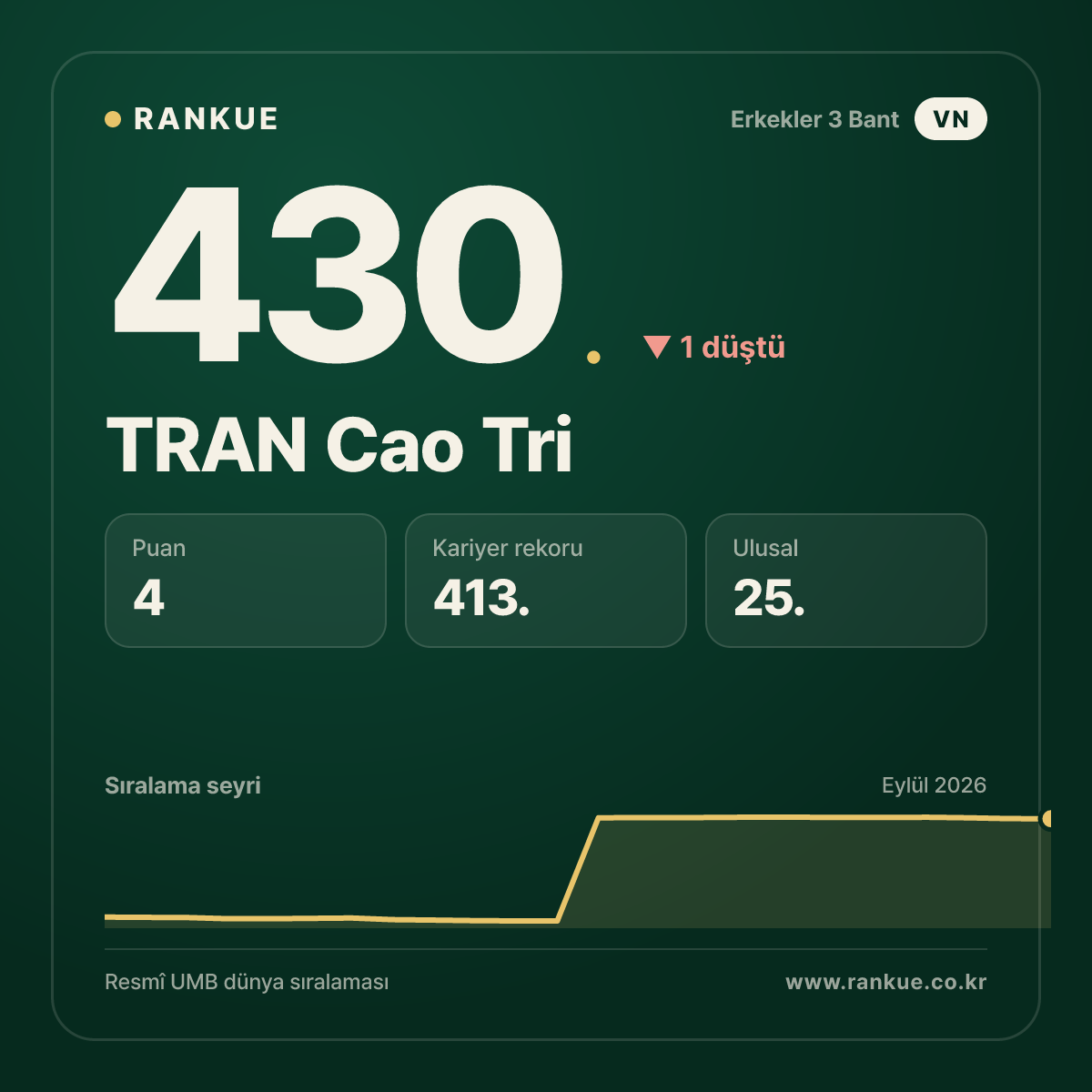 TRAN Cao Tri — 430.