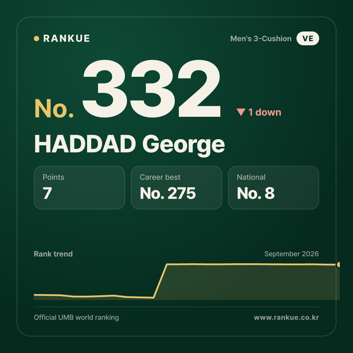 HADDAD George — No.332