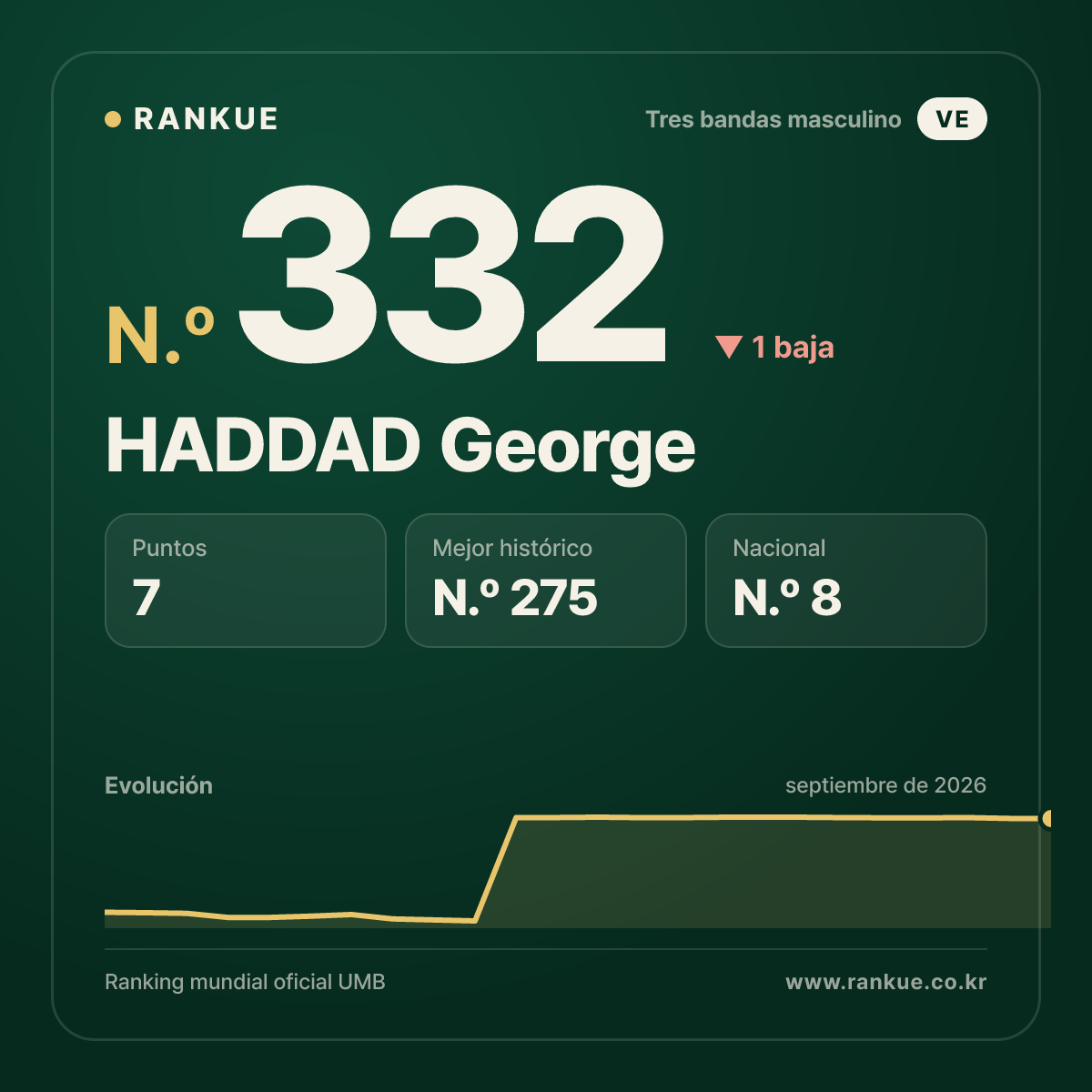 HADDAD George — N.º 332