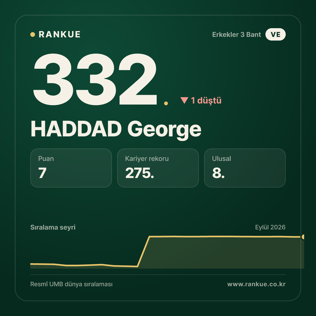 HADDAD George — 332.